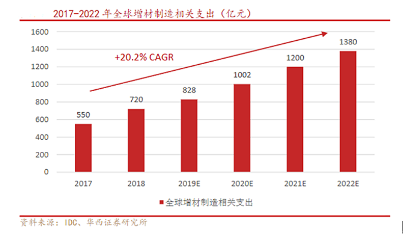 3D打印新操作 | 智能算法助你隨心設計專屬人像模型