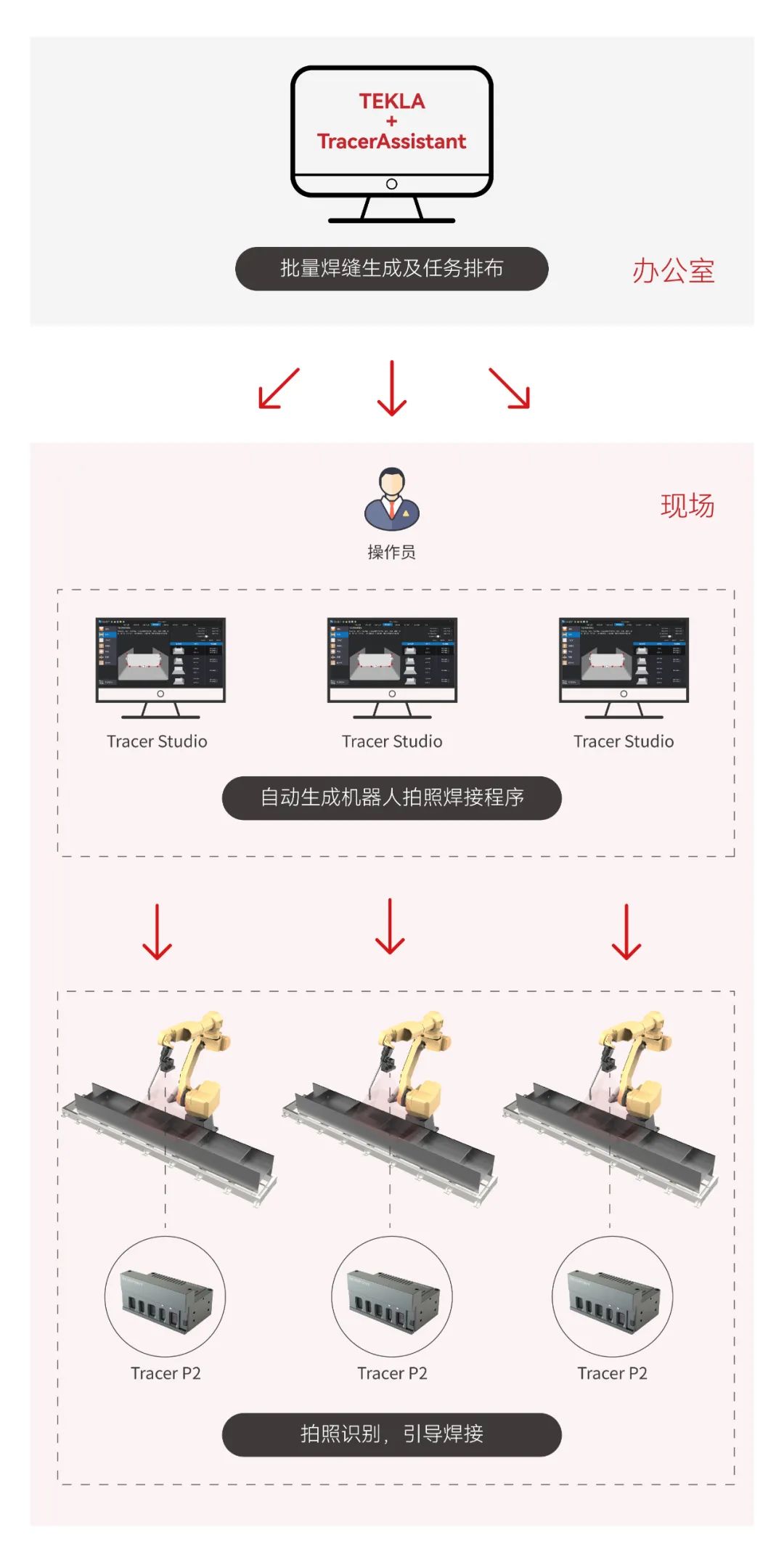 焊接視覺系統